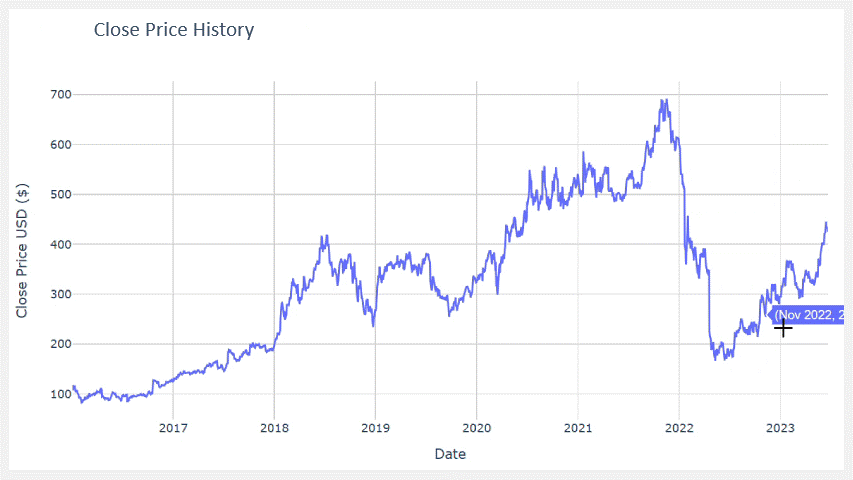 Time Series Forecasting — 6 steps to build a Stock Price Prediction LSTM Model: Give it a Try and See What You Can Get for the Next Day’s Stock Price